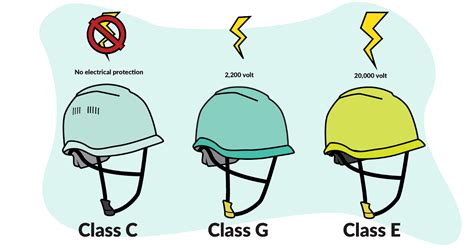 gn safety helmet requirements